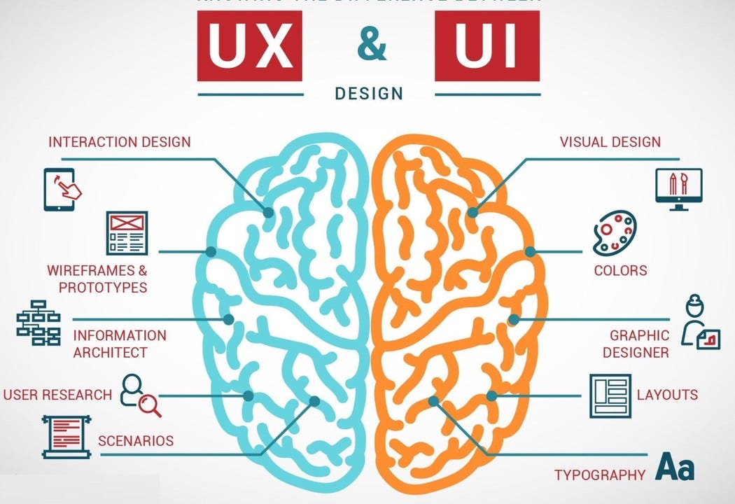 UX/UI Design Strategy